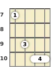 Diagram of a G major mandolin barre chord at the 7 fret (second inversion)