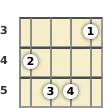 Diagram of a G major mandolin chord at the 3 fret (first inversion)