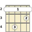Diagram of a G major 9th mandolin barre chord at the 2 fret (fourth inversion)