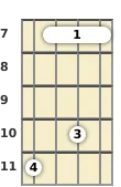 Diagram of a G major 9th mandolin barre chord at the 7 fret (third inversion)