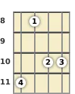 Diagram of a G minor, major 7th mandolin chord at the 8 fret (third inversion)