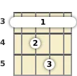 Diagram of a G minor, major 7th mandolin barre chord at the 3 fret (first inversion)