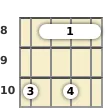 Diagram of a G minor 11th mandolin barre chord at the 8 fret (third inversion)