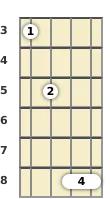 Diagram of a G minor 11th mandolin chord at the 3 fret (first inversion)