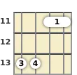 Diagram of a G# 5th mandolin barre chord at the 11 fret