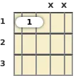Diagram of a G# 5th mandolin chord at the 1 fret