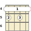 Diagram of a G# 7th, flat 5th mandolin barre chord at the 4 fret (first inversion)