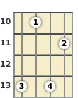 Diagram of a G# added 9th mandolin chord at the 10 fret