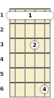 Diagram of a G# added 9th mandolin barre chord at the 1 fret