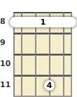 Diagrama de un acorde de barra de mandolina de Sol sostenido 9ª añadida en el el octavo traste (segunda inversión)