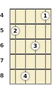 Diagram of a G# added 9th mandolin chord at the 4 fret (first inversion)