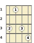 Diagram of a G# added 9th mandolin chord at the 1 fret (third inversion)