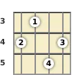 Diagram of a G# diminished 7th mandolin chord at the 3 fret (first inversion)