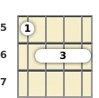 Schéma d'un accord barré de Sol dièse avec 9ème ajoutée à la mandoline à la la cinquième frette (première renversement)