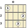 Diagram of a G# 7th, flat 5th mandolin chord at the open position (fourth inversion)