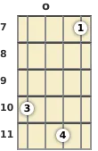 Diagram of a G# diminished 7th mandolin chord at the open position (third inversion)