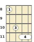 Diagram of a G# major mandolin barre chord at the 8 fret (second inversion)