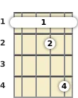 Diagram of a G# minor mandolin barre chord at the 1 fret