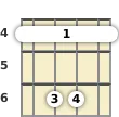 Diagram of a G# minor mandolin barre chord at the 4 fret (first inversion)