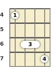 Diagram of a G# minor mandolin chord at the 4 fret (first inversion)