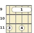 Diagram of a G# minor 11th mandolin barre chord at the 9 fret (third inversion)