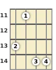 Diagram of a G# minor 11th mandolin chord at the 11 fret