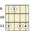 Diagram of a G# minor 7th mandolin chord at the 9 fret (third inversion)