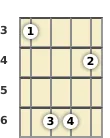 Diagram of a G# suspended 2 mandolin chord at the 3 fret (first inversion)