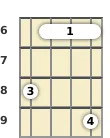 Diagram of a G# suspended mandolin barre chord at the 6 fret (second inversion)