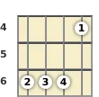 Diagram of a G# suspended mandolin chord at the 4 fret (first inversion)