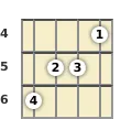 Diagram of an A augmented ukulele chord at the 4 fret (first inversion)