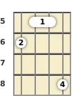 Diagram of an A augmented ukulele barre chord at the 5 fret (first inversion)