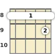 Diagram of an A♭ 7th ukulele barre chord at the 8 fret (second inversion)