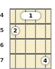 Diagrama de un acorde de barra de ukelele de La bemol aumentado en el el cuarto traste (primera inversión)