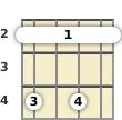 Diagram of an A♭ diminished ukulele barre chord at the 2 fret (first inversion)