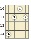 Diagram of an A♭ diminished ukulele chord at the 10 fret