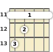 Diagram of an A♭ major ukulele barre chord at the 11 fret