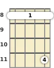 Diagram of an A♭ major ukulele barre chord at the 8 fret (second inversion)