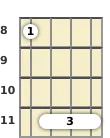 Diagram of an A♭ minor ukulele barre chord at the 8 fret (second inversion)