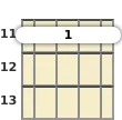 Diagram of an A♭ minor 7th ukulele barre chord at the 11 fret (third inversion)