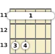 Diagram of an A♭ suspended ukulele barre chord at the 11 fret