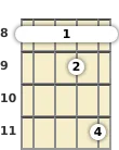 Diagram of an A♭ suspended ukulele barre chord at the 8 fret (second inversion)