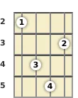 Diagram of an A minor ukulele chord at the 2 fret