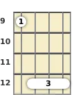 Diagram of an A minor ukulele barre chord at the 9 fret (second inversion)