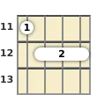 Diagram of an A minor 6th ukulele barre chord at the 11 fret (third inversion)