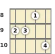 Diagram of an A minor 7th ukulele chord at the 8 fret (second inversion)