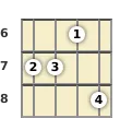 Diagram of an A# 6th ukulele chord at the 6 fret (first inversion)