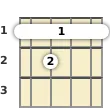 Diagrama de un acorde de barra de ukelele de La sostenido 7ª en el el primer traste (tercera inversión)