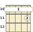 Diagram of an A# 7th ukulele barre chord at the 10 fret (second inversion)