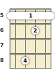 Diagram of an A# 9th ukulele barre chord at the 5 fret (fourth inversion)